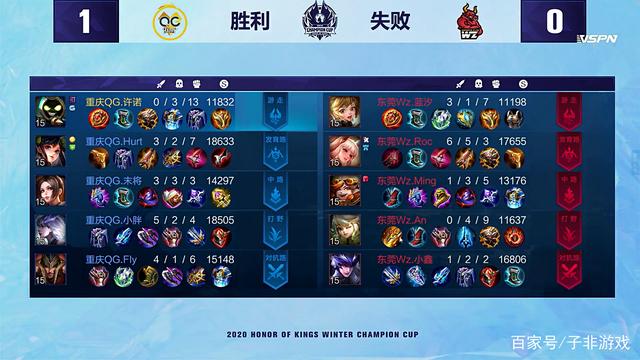 并完整复盘 并完整复盘