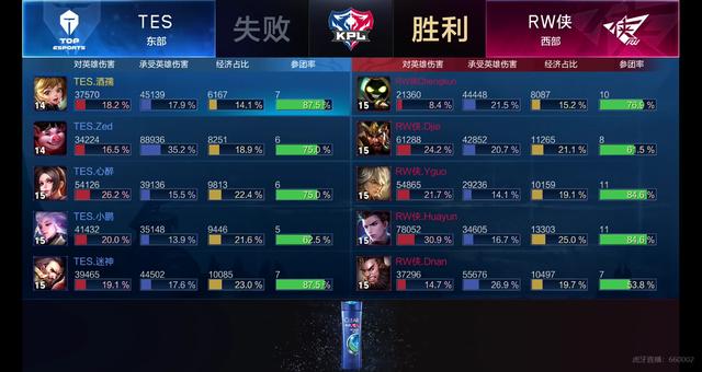 伤病